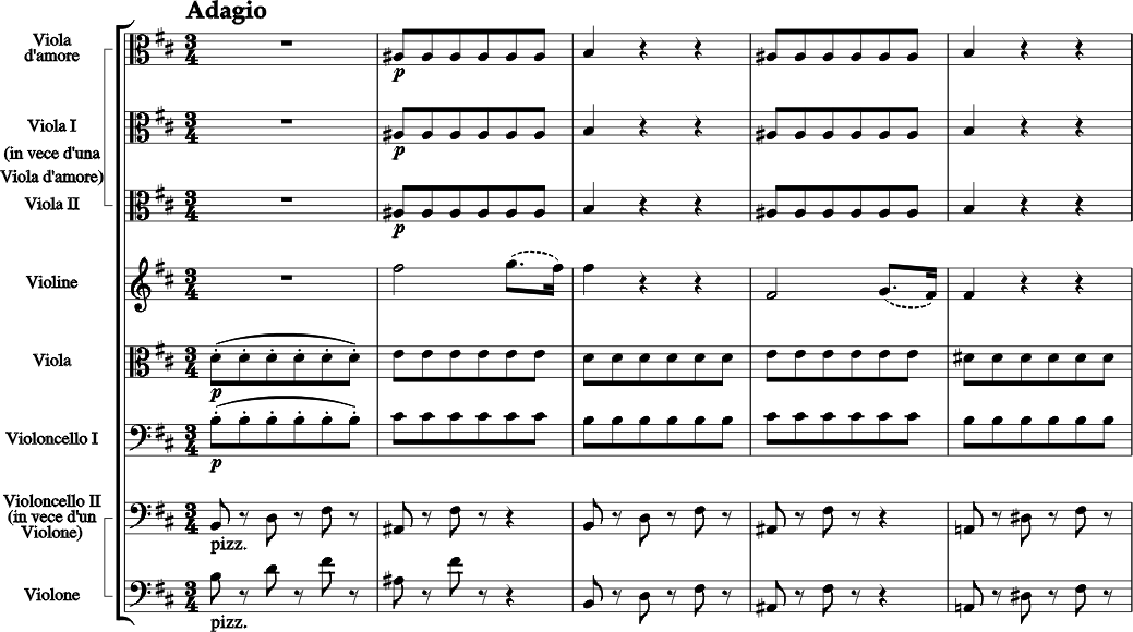 Viola d'amore, Violine, Viola, Violoncello und Violone (Violoncello II)